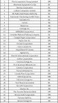 Top 50 Corporate Citizens in Canada released for 2010