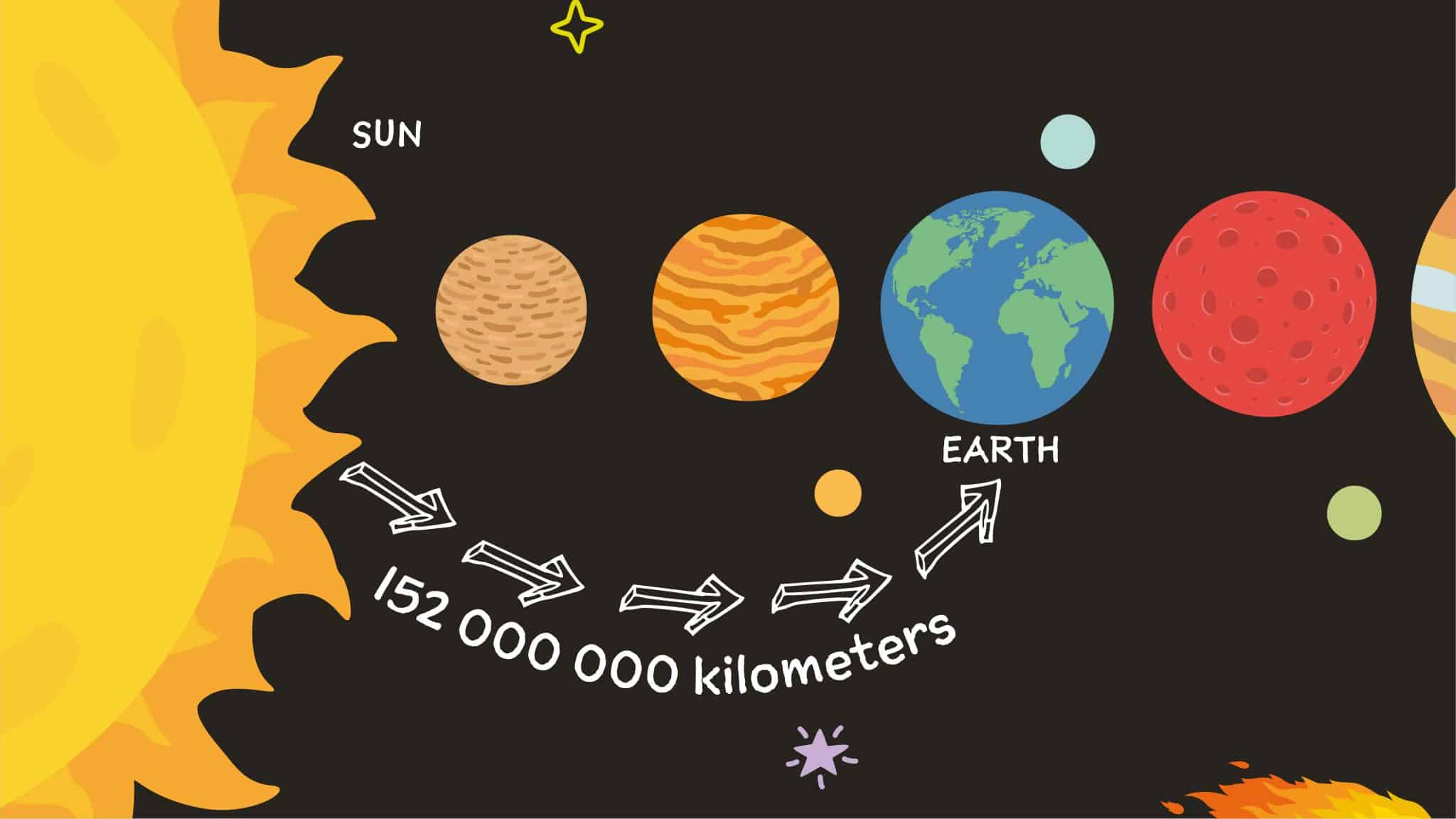 Climate Change and me